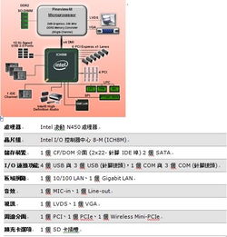 世平集團攜手英特爾，推出工業用計算機解決方案及運行維護服務