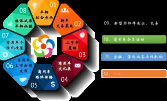 互聯網商用車超市怎么玩？五連環商用車城告訴你