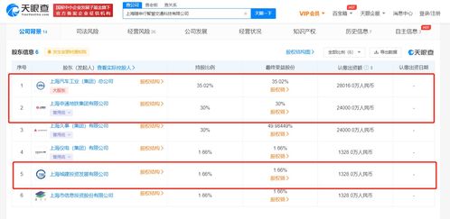上汽集團(tuán)布局未來出行，8億注冊(cè)資本加碼智慧交通