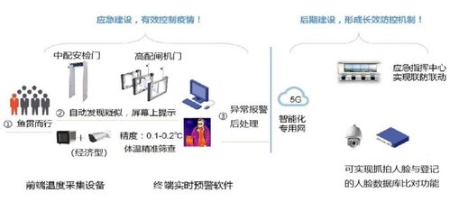 “亨通網(wǎng)智防疫六寶” 科技賦能智慧文旅，網(wǎng)絡(luò)技術(shù)服務(wù)助力產(chǎn)業(yè)振興