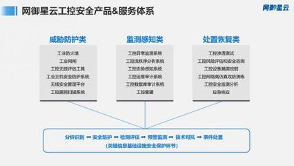 網(wǎng)御星云亮相“可信數(shù)據(jù)安全與工業(yè)互聯(lián)網(wǎng)安全”技術(shù)沙龍，共筑網(wǎng)絡(luò)安全新防線